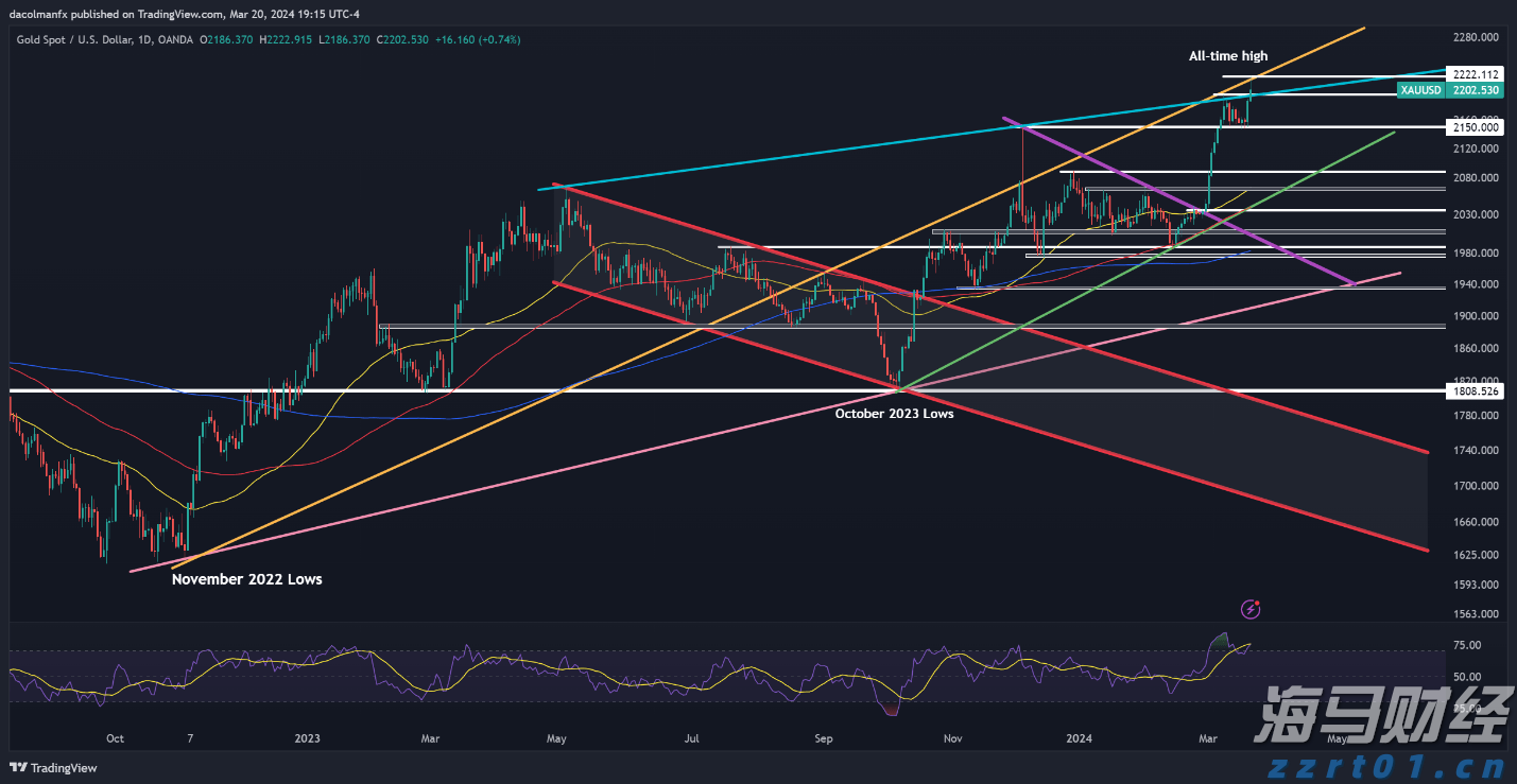 富国银行看好英伟达(NVDA.US)H20芯片需求 支持Q2业绩 上调目标价至220美元